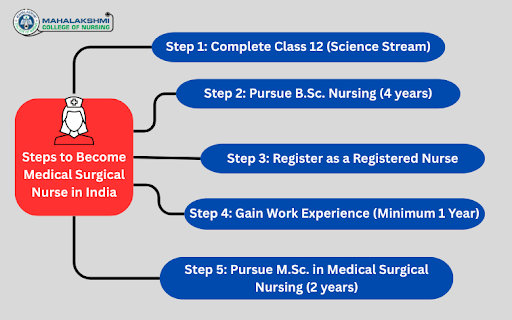 how to become a medical surgical nurse in india-mahalakshmi college of nursing